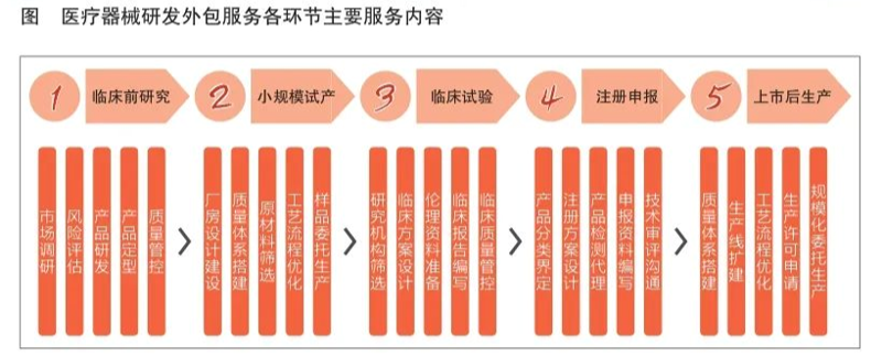 传统文化下的中元医药:传承与创新