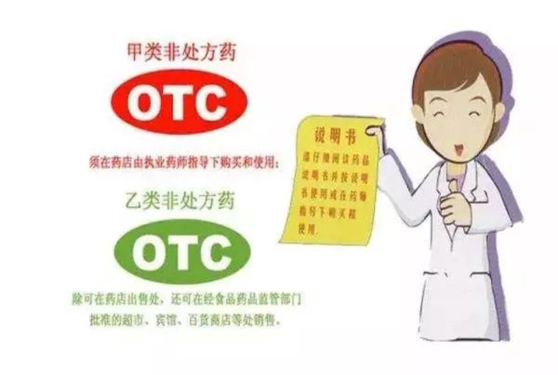 药品零售行业:市场趋势与机遇